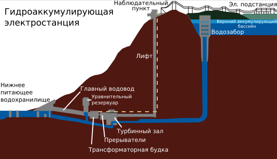Впечатляющая гидростанция Таум Саук: как это работает